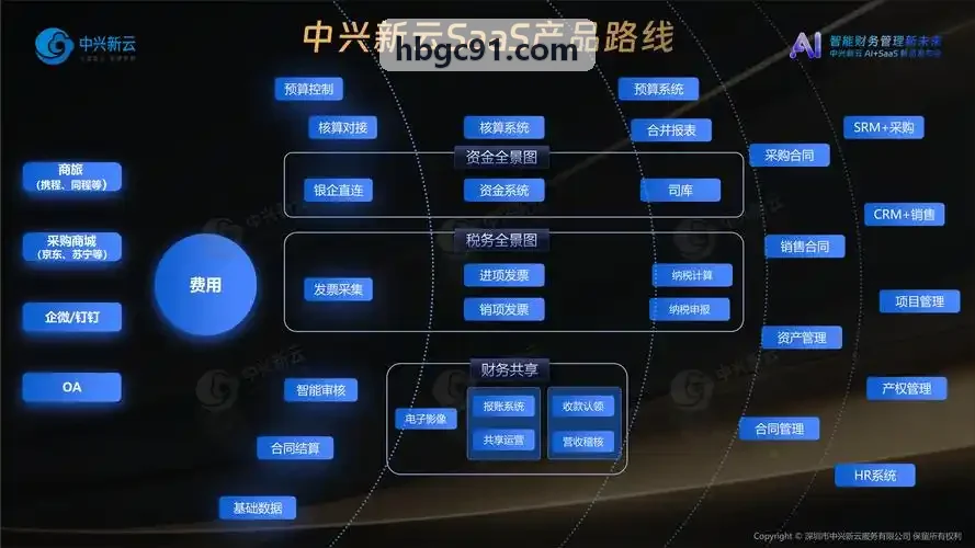 J9娱乐计调工作台架构概览
