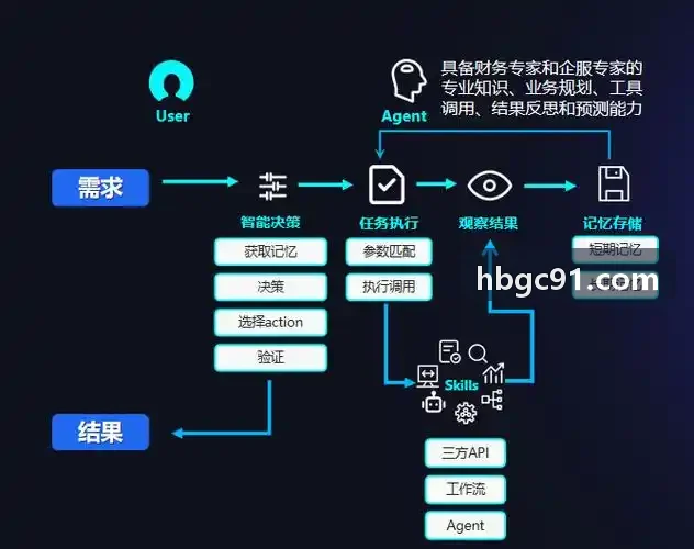 定制游报价与计调流程数字化革新